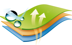 Moisture Wicking and Breathability Fabric